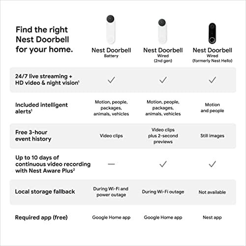 Google Nest Doorbell - (Bedraad, 2nd Gen) - Ivy - Afbeelding 6